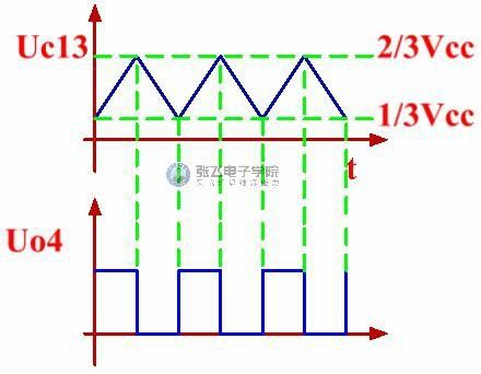 555集成電路的設計與講解
